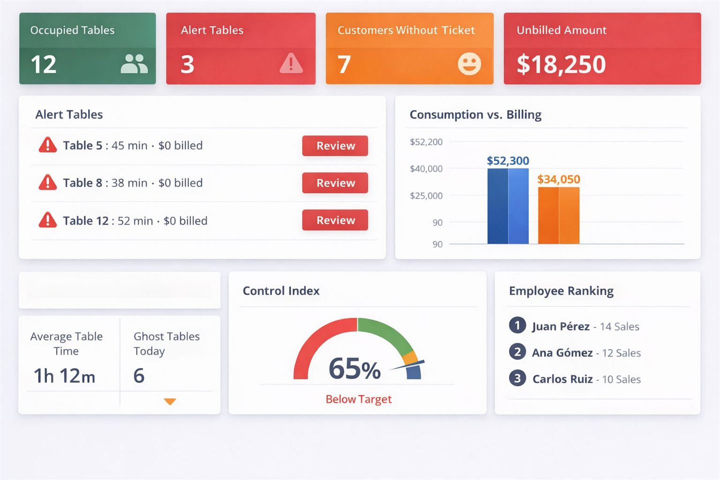 Table Service Dashboard